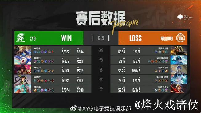 PGC赛后总结合辑：按排名先后